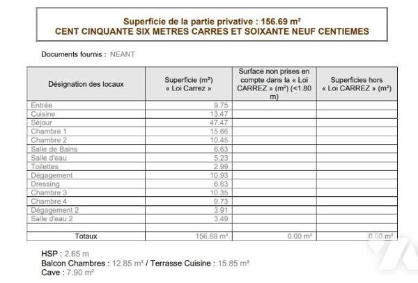 NEUILLY SAUSSAYE 5P avec BALCONS/TERRASSES DERNIER ETAGE.
