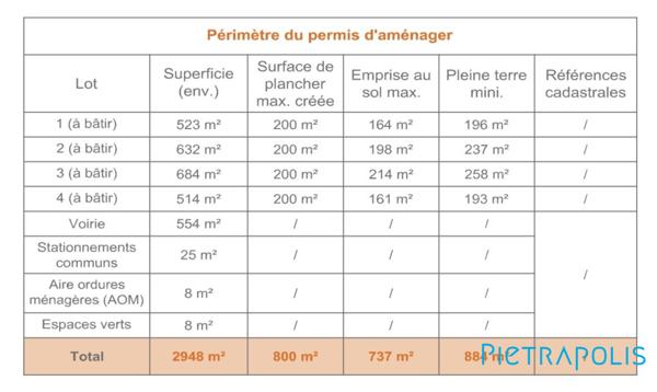 TERRAIN N°3 de 684m2 CONSTRUCTIBLE - centre SAINT TRIVIER S/MOIGNANS