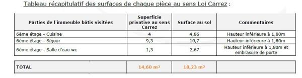 Studio ensoleillé avec une vue entièrement dégagée