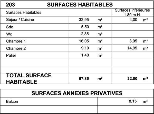 Appartement à vendre à Perros-Guirec (22700) - Côtes-d'Armor