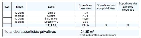 Appartement – 25m² – Paris 4ème