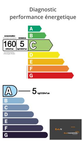 Coulommiers (77120) Maison 153m² DPE : C. Terrain 300 m² secteur 10 min Coulommiers