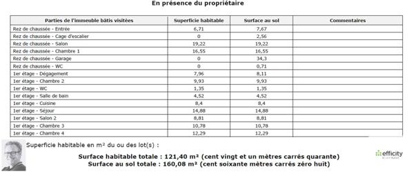Maison 5 pièces - 121 m² Exclusivité efficity