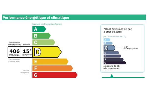 Appartement à vendre    1 pièce •  Paris 9