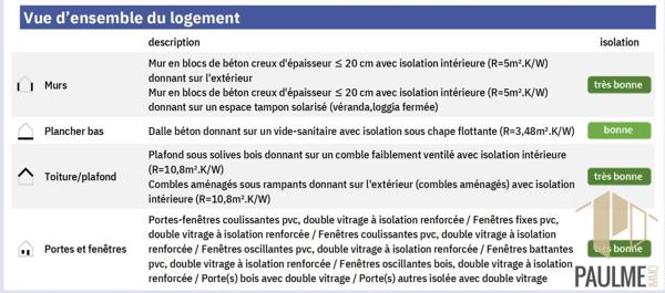 Maison 6 pièces 175m² à vendre à Ségny 01170