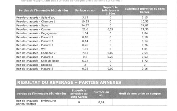 Appartement à louer    3 pièces • 81,01 m2 Issy-les-Moulineaux