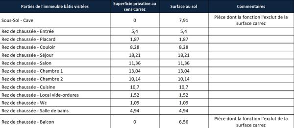 Appartement 4 pièces - 87 m² Exclusivité efficity
