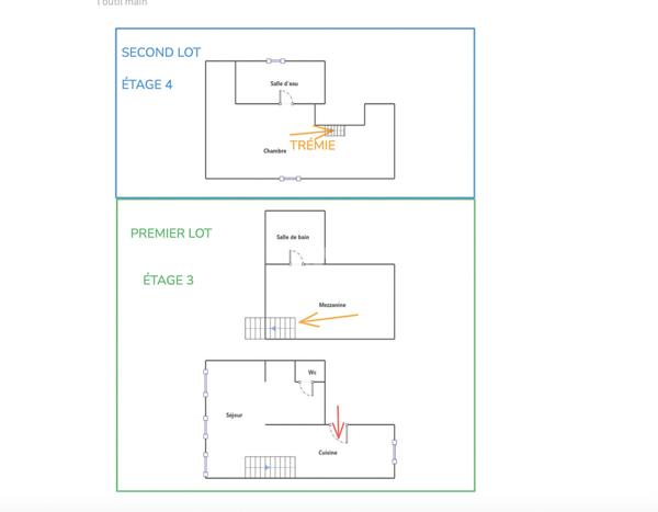 Investisseurs - Deux lots - Surface - Lumière