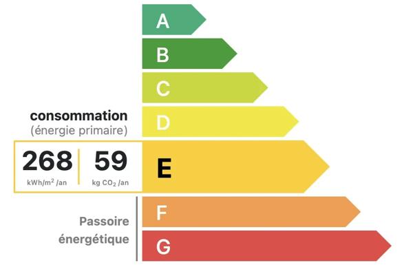 Bureaux 5 Pièces À Rafraichir