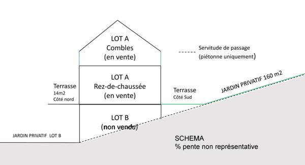 HAUT DE VILLA + JARDIN + TERRASSE