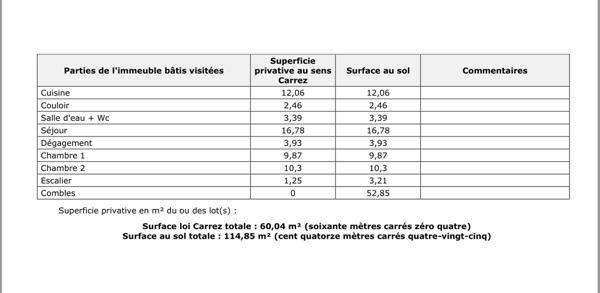 HAUT DE VILLA + JARDIN + TERRASSE