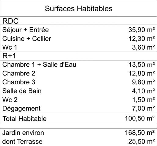 T4 en Pierre avec Jardin/Parkings - Proche Bourg