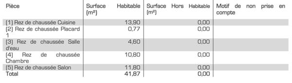 Vente / Appartement T3