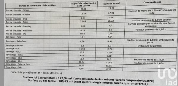 Maison à vendre 6 pièces 174 m² Épinay-sur-Seine