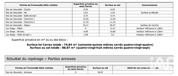 Appartement à vendre 4 pièces 75,84 m² Saint-Raphaël