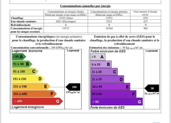 Local Commercial 2 pièces - 65 m² Exclusivité efficity