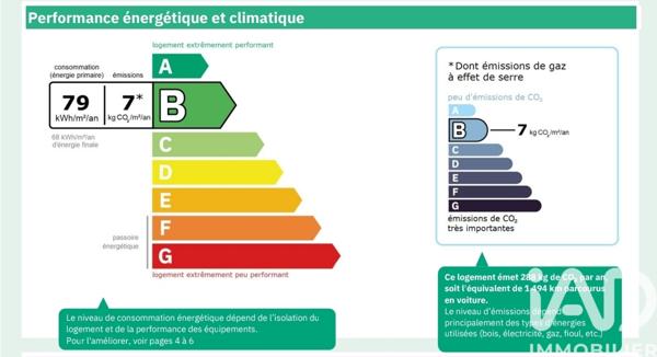 Appartement à vendre 2 pièces 40 m² Vénissieux