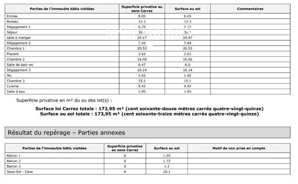 Paris XVI Trocadéro – appartement familial