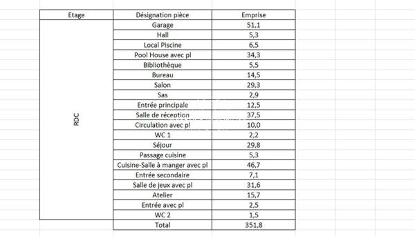 Exclusivite – a vendre demeure de charme du 18eme dans le tarn (81) plein sud