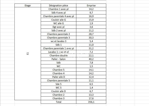 Exclusivite – a vendre demeure de charme du 18eme dans le tarn (81) plein sud