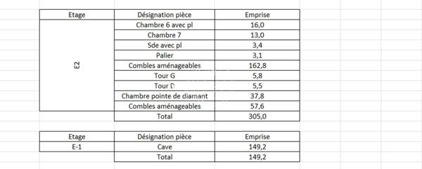 Exclusivite – a vendre demeure de charme du 18eme dans le tarn (81) plein sud