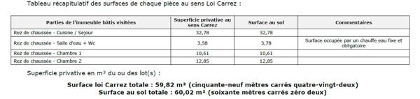 Appartement T3, 2 chambres Rue Copée  DPE D  60 m²  RDC surélevé investisseur primo accédant