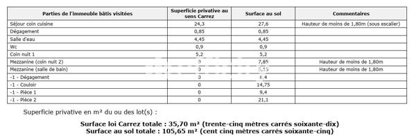 Appartement 3 pièces - 106 m²