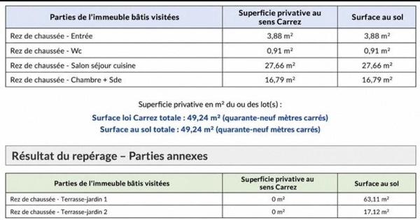 Rare à La Garenne Colombes – 2 pièces avec grand jardin plein sud + parking + cave