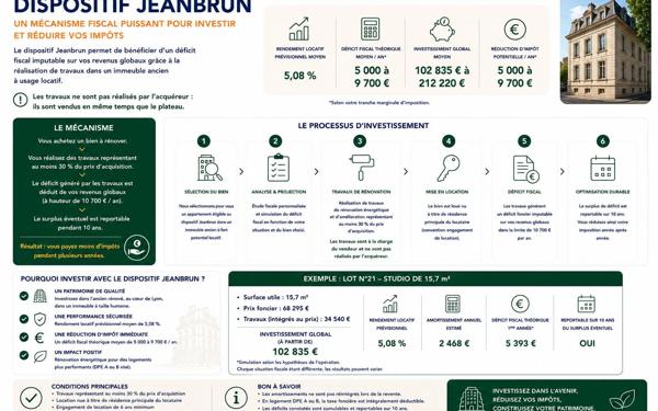 Appartement à vendre