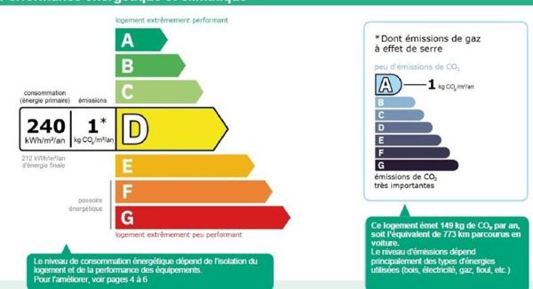 Audincourt appartement 100M2