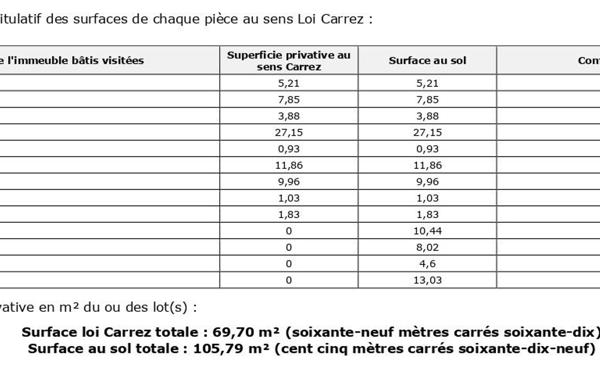 Appartement à vendre