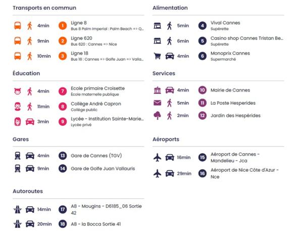 06400 - CANNES PALM BEACH - EMPLACEMENT ULTRA RECHERCHÉ- VUE MER LATÉRALE - 3 PIÈCES AVEC 2 TERRASSES - 2 SALLES D'EAU