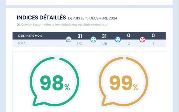 Appartement à vendre    2 pièces • 36,52 m2 Paris 10