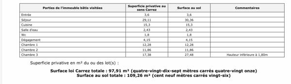 Maison à vendre 4 pièces 109 m² Aulnay-sous-Bois