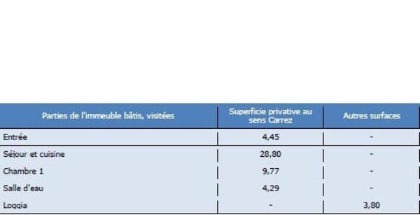 Quartier Minimes