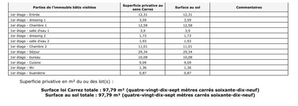 Dans un château du début du XIXeme siècle