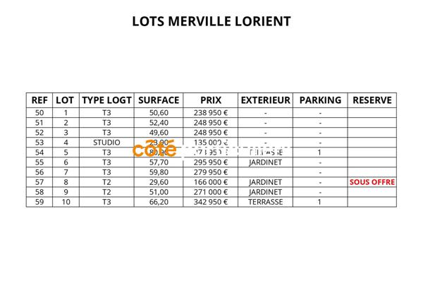 Vente Programme Neuf3 Pièces - LORIENT (56100)