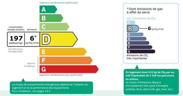 Maison 2 chambres + 1 bureau
