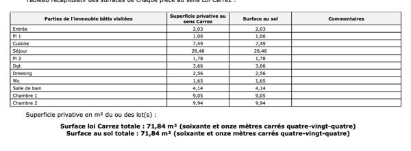 Appartement à vendre 3/4 pièces CHATILLON (92)