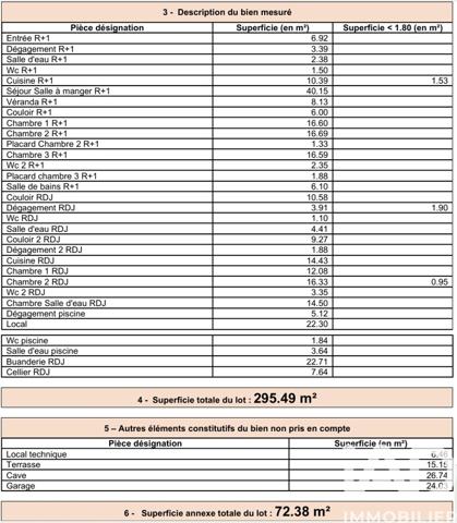 Maison à vendre 9 pièces 330 m² Vence