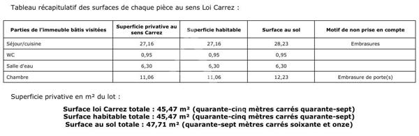 Saintes ? Quartier Saint-Pierre - Appartement 2 pièces 48 m²