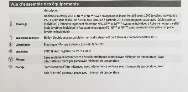 Maison 7 pièces - 188 m² Exclusivité efficity
