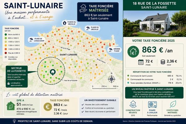 EXCLUSIVITÉ – Maison contemporaine 106 m² à Saint-Lunaire – DPE A – Suite parentale – À pied des plages