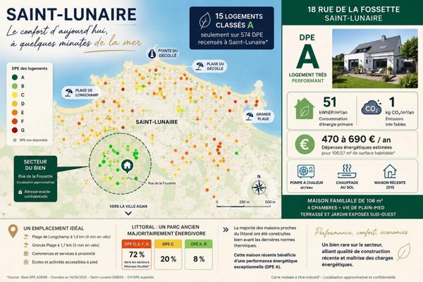 EXCLUSIVITÉ – Maison contemporaine 106 m² à Saint-Lunaire – DPE A – Suite parentale – À pied des plages