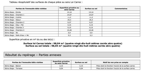 Paris (75019) PARIS 19EME - OURCQ - HAUTPOUL / MANIN - APPARTEMENT 5 PIECES AVEC 4 CHAMBRES ET TERRASSE AU DERNIER ETAGE