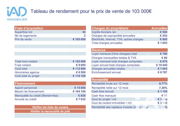 Studio à vendre 31 m² Cholet