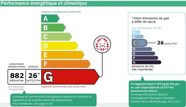 Appartement Bonneval 4 pièce(s) 65 m2