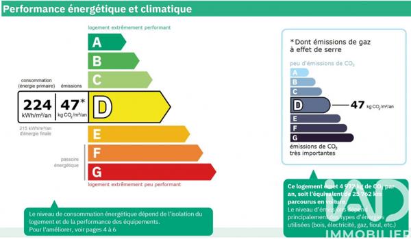 Immeuble à vendre 105 m² Lille