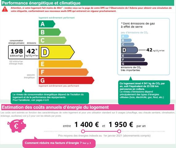 Idéal première acquisition