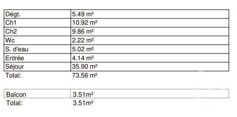 Appartement F3 à vendre  3 pièces - 73,56 m2 DOUVRES LA DELIVRANDE - 14